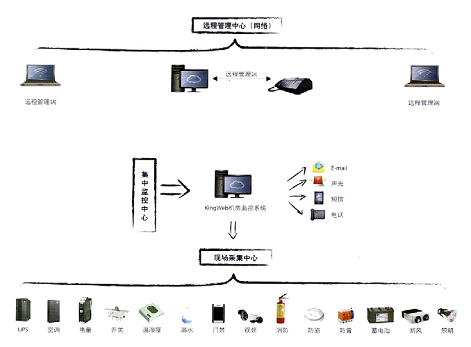 嵌入式传感服务平台系统.jpg